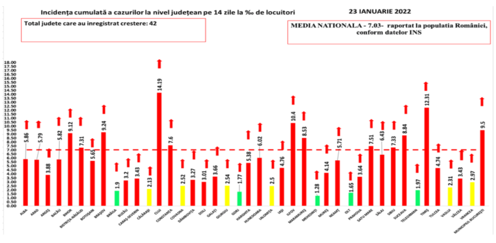 Növekvő esetszámok, némiképp csökkenő reprodukciós rátával