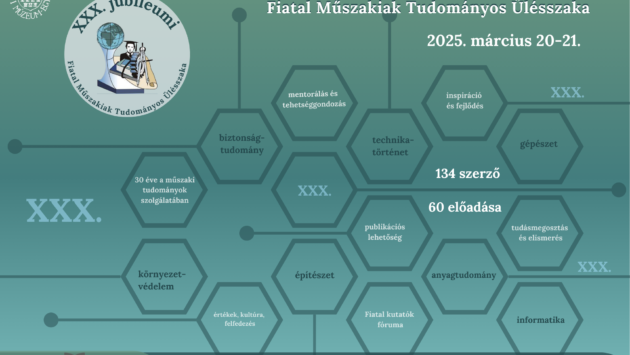 Harminc éve a hazai magyar nyelvű műszaki tudományok szolgálatában
