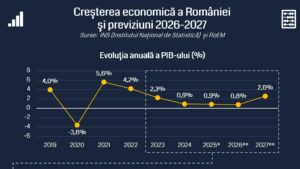 Milyen gazdasági évünk lesz?