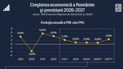 Milyen gazdasági évünk lesz?